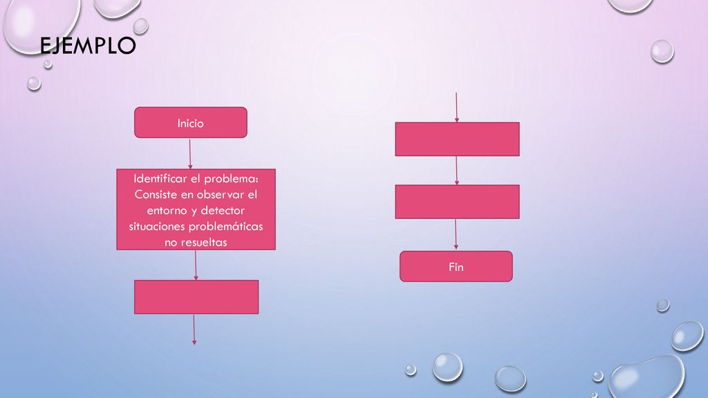 ejemplo Inicio. Identificar el problema: Consiste en observar el entorno y detector situaciones problemáticas no resueltas.