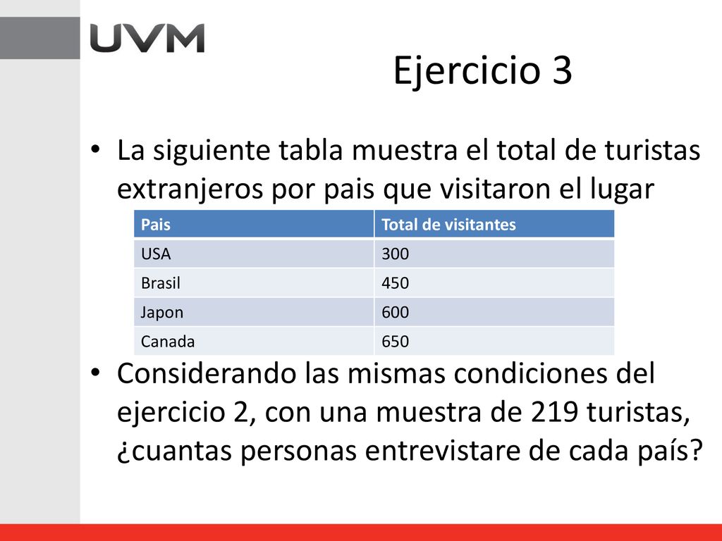 Ejercicio 3 La siguiente tabla muestra el total de turistas extranjeros por pais que visitaron el lugar.