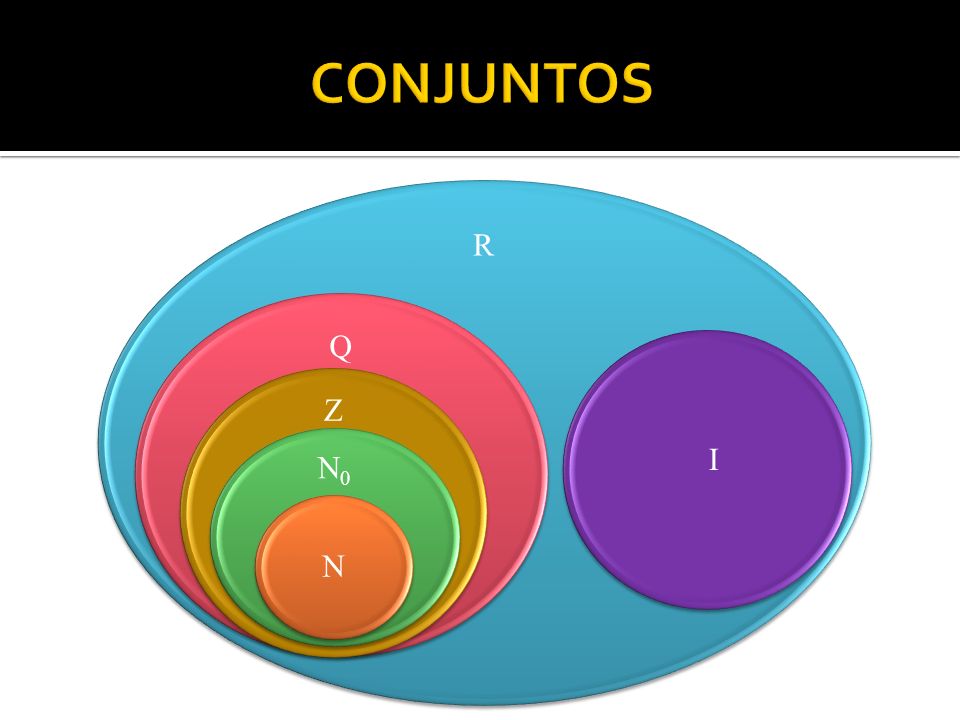 CONJUNTOS R Q I Z N0 N