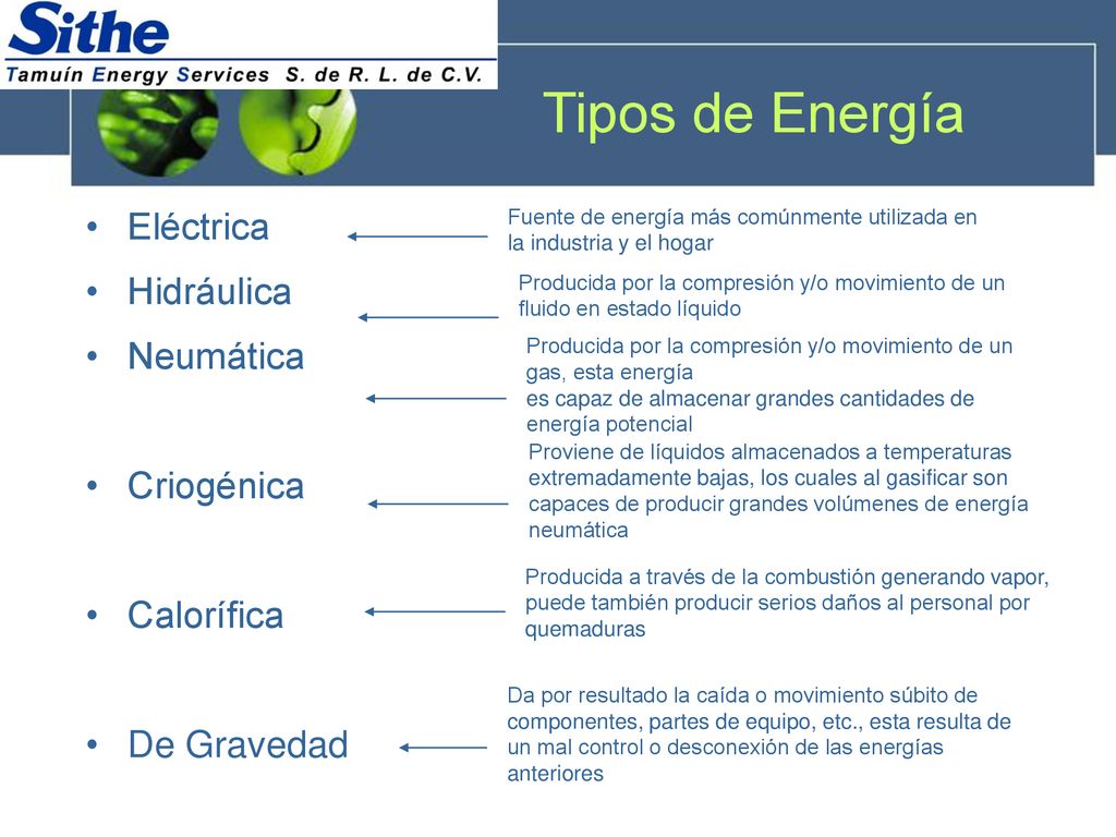 Tipos de Energía Eléctrica Hidráulica Neumática Criogénica Calorífica