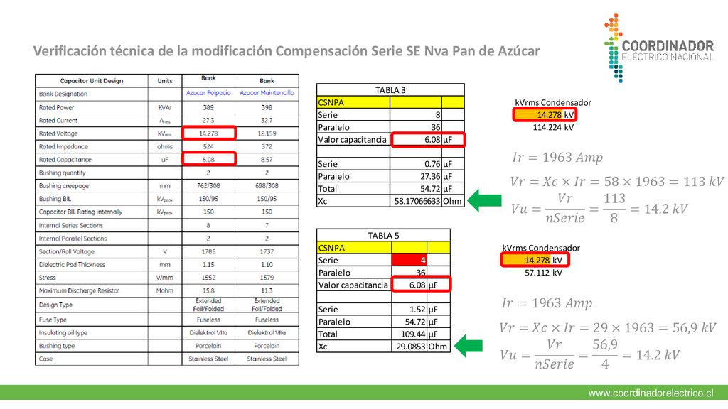 Verificación técnica de la modificación Compensación Serie SE Nva Pan de Azúcar