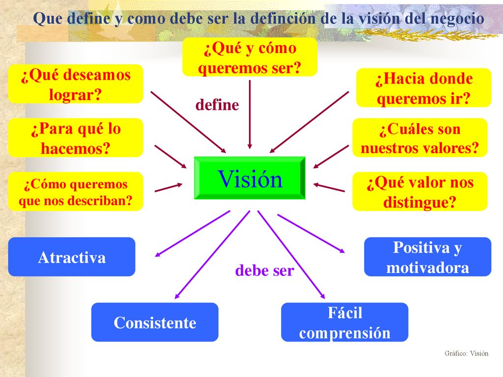 Que define y como debe ser la definción de la visión del negocio