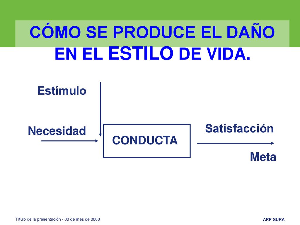 CÓMO SE PRODUCE EL DAÑO EN EL ESTILO DE VIDA.