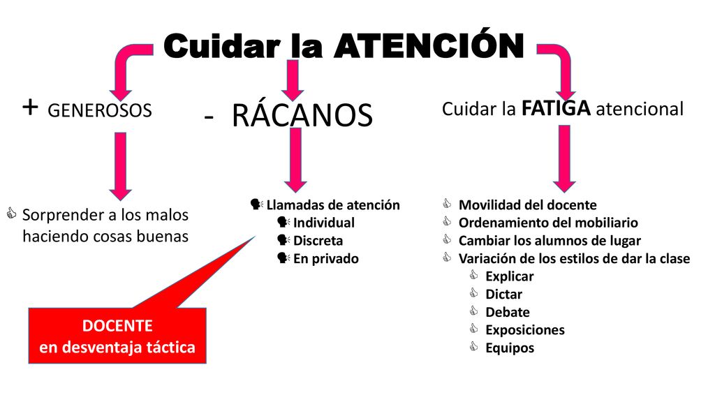 + GENEROSOS - RÁCANOS Cuidar la ATENCIÓN Cuidar la FATIGA atencional