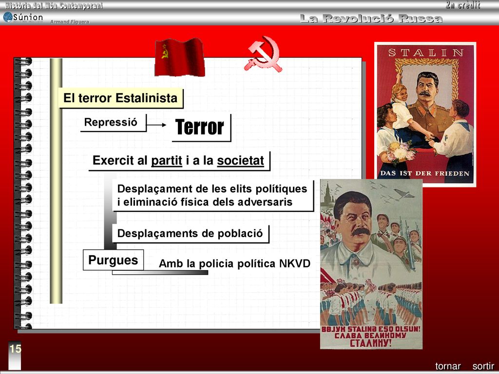Terror El terror Estalinista Exercit al partit i a la societat Purgues