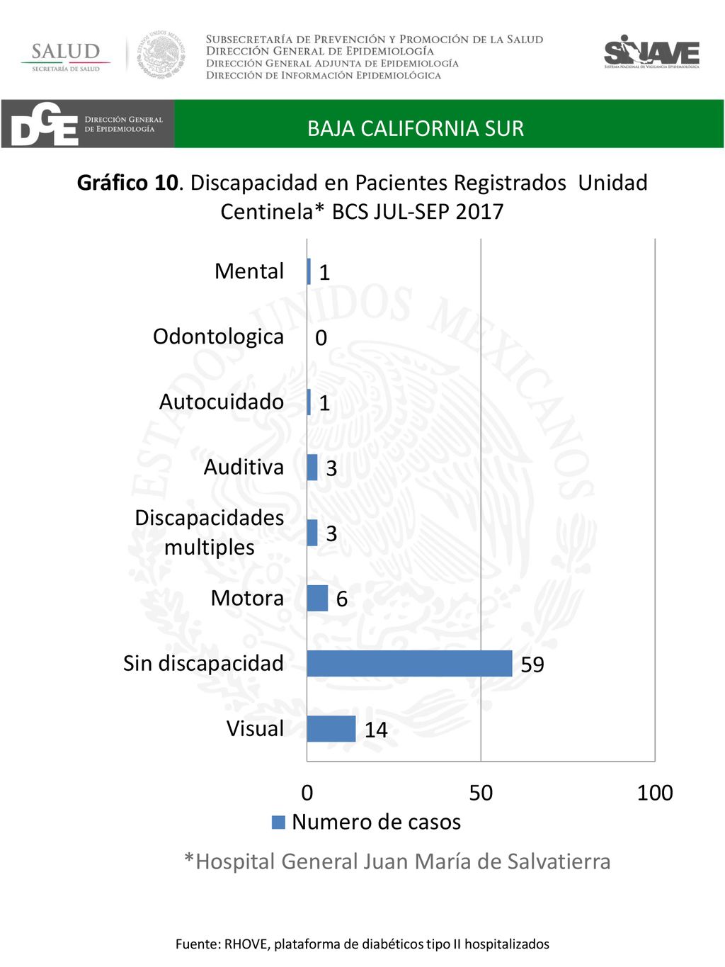 Fuente: RHOVE, plataforma de diabéticos tipo II hospitalizados