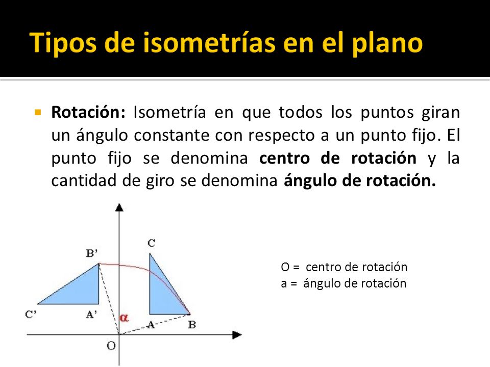 Tipos de isometrías en el plano