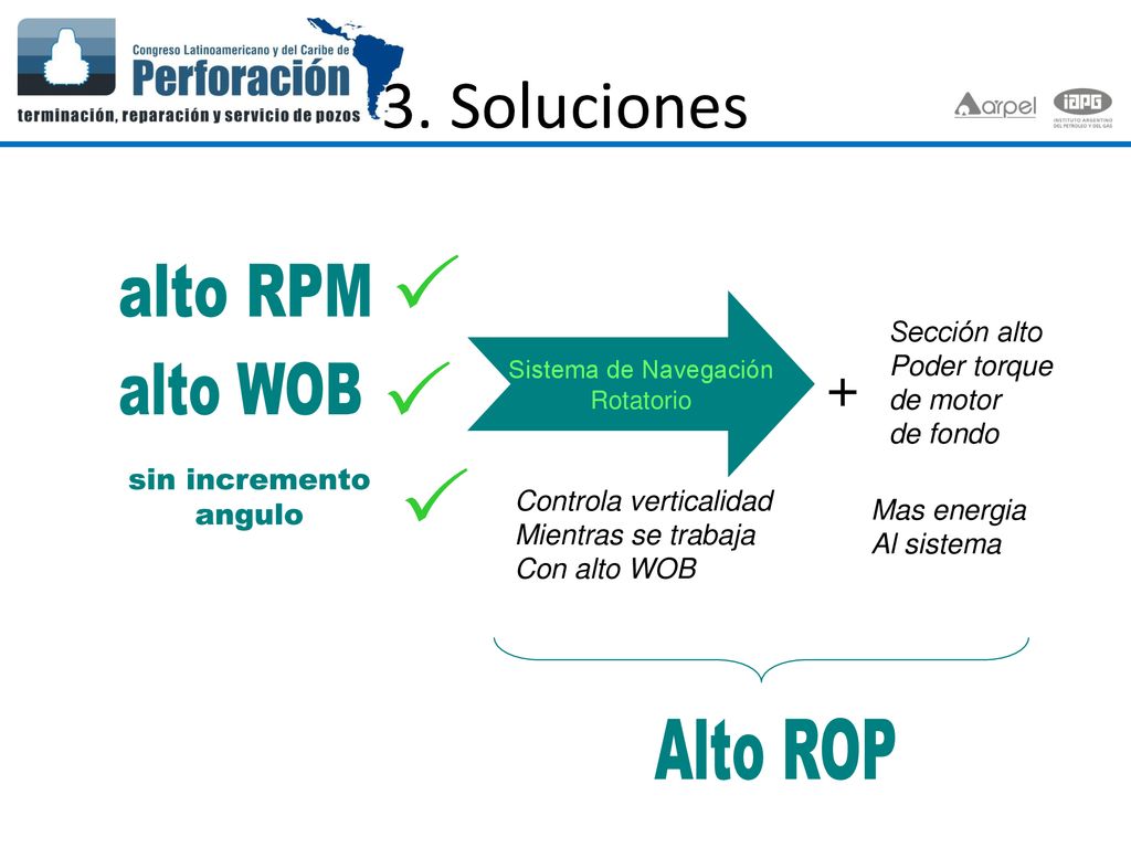 3. Soluciones P alto RPM + alto WOB P sin incremento angulo P Alto ROP