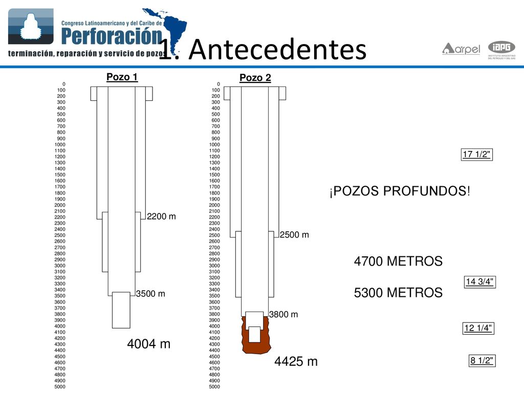 1. Antecedentes ¡POZOS PROFUNDOS! 4700 METROS 5300 METROS 4004 m