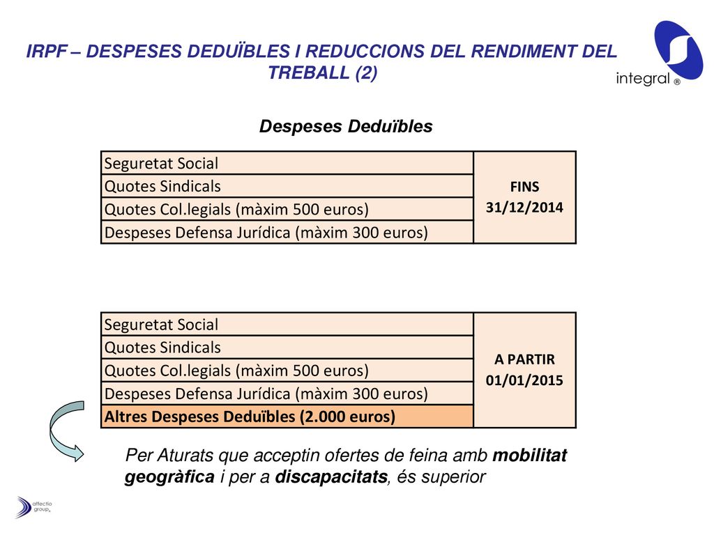 IRPF – DESPESES DEDUÏBLES I REDUCCIONS DEL RENDIMENT DEL TREBALL (2)