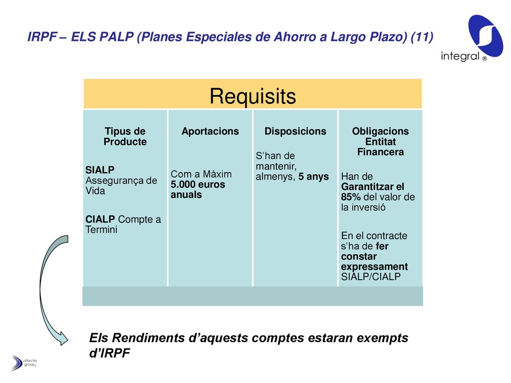 IRPF – ELS PALP (Planes Especiales de Ahorro a Largo Plazo) (11)