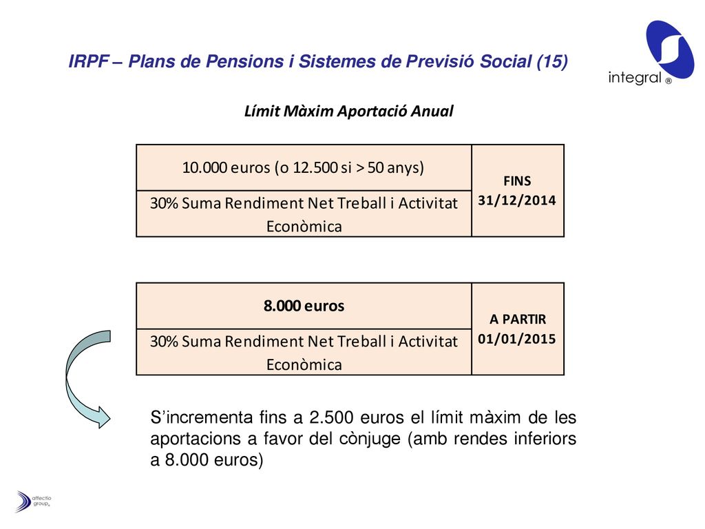 IRPF – Plans de Pensions i Sistemes de Previsió Social (15)
