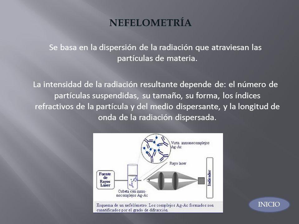 NEFELOMETRÍA Se basa en la dispersión de la radiación que atraviesan las partículas de materia.