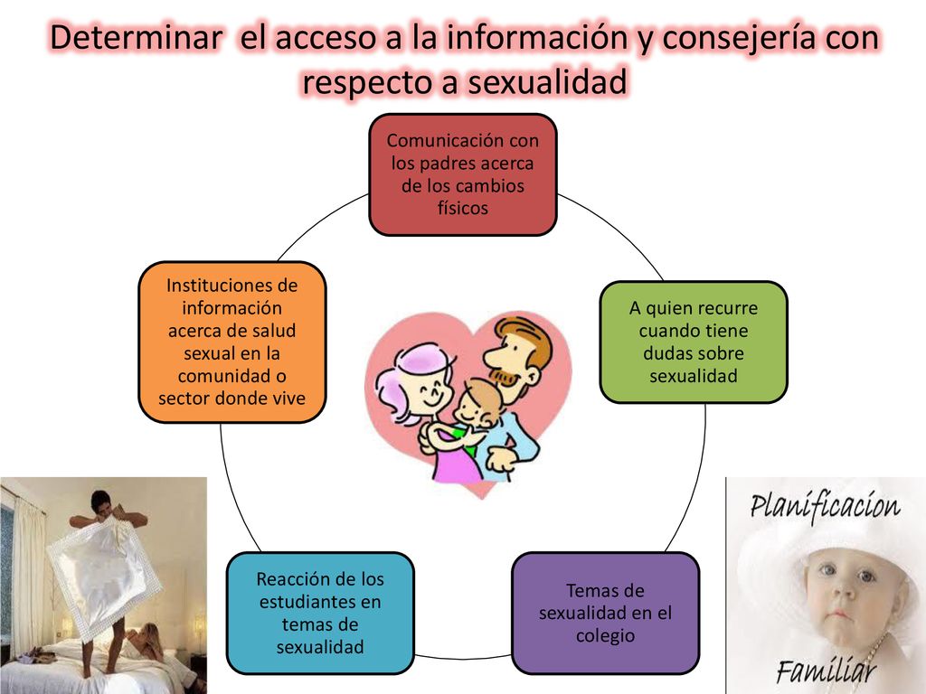 Determinar el acceso a la información y consejería con respecto a sexualidad