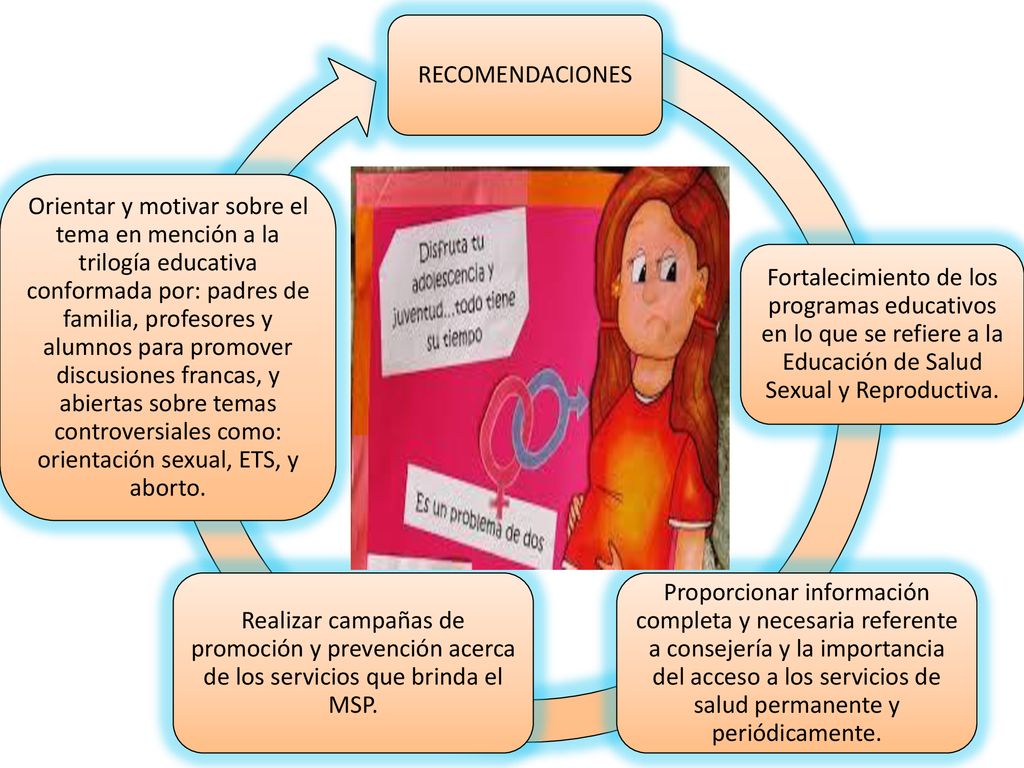 RECOMENDACIONES Fortalecimiento de los programas educativos en lo que se refiere a la Educación de Salud Sexual y Reproductiva.