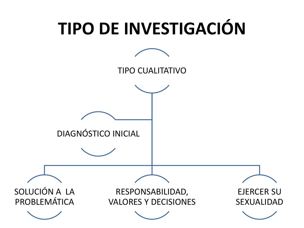 TIPO DE INVESTIGACIÓN TIPO CUALITATIVO SOLUCIÓN A LA PROBLEMÁTICA