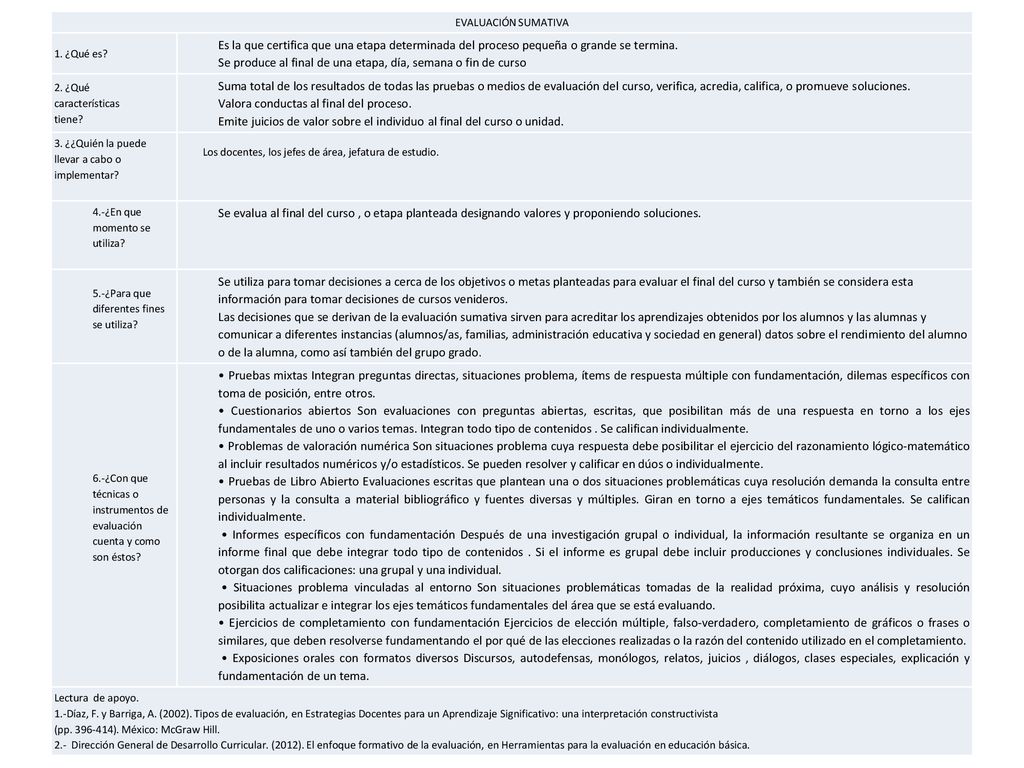 Se produce al final de una etapa, día, semana o fin de curso