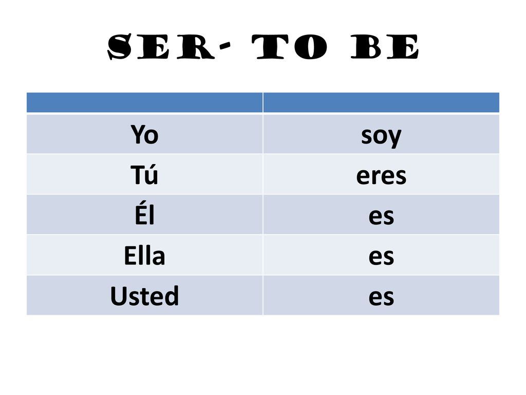 Ser- to be Yo soy Tú eres Él es Ella Usted