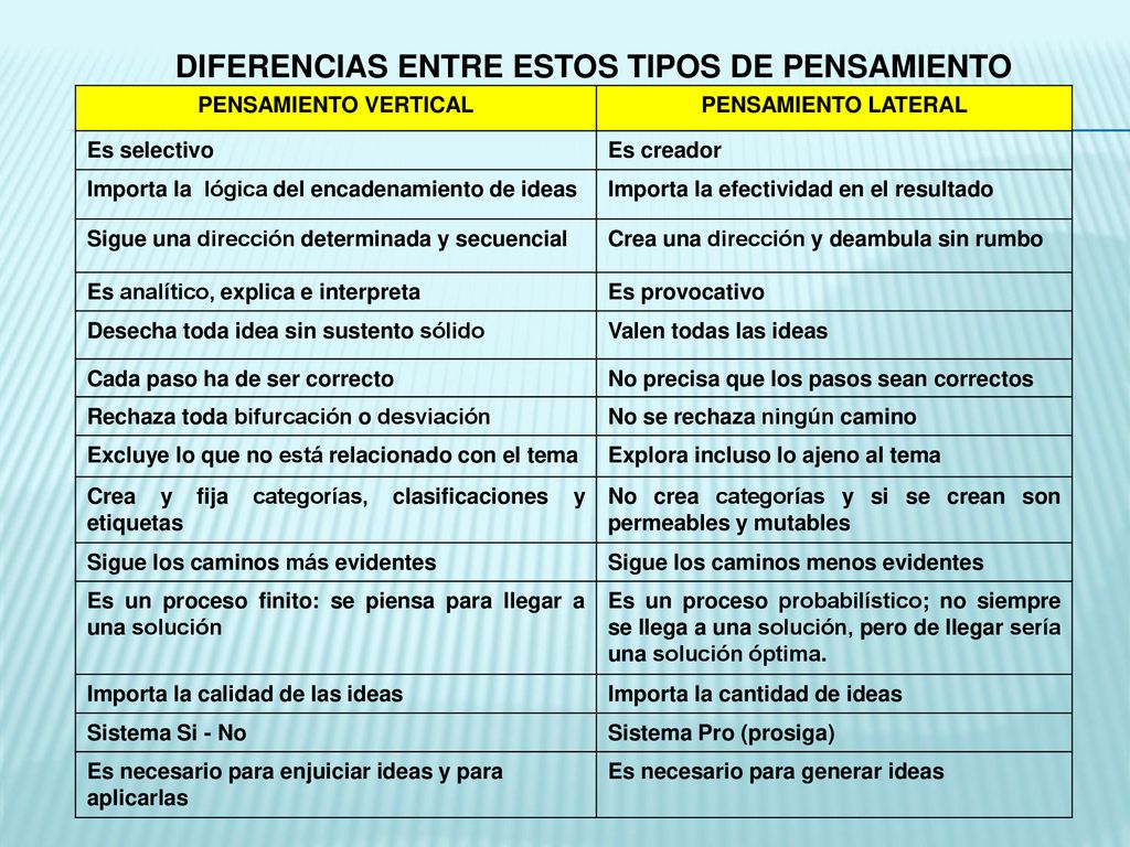 DIFERENCIAS ENTRE ESTOS TIPOS DE PENSAMIENTO