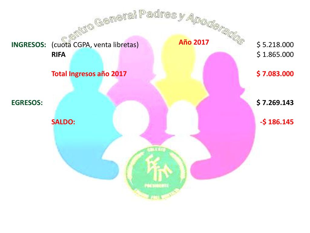 Año 2017 INGRESOS: (cuota CGPA, venta libretas) $ RIFA. $ Total Ingresos año