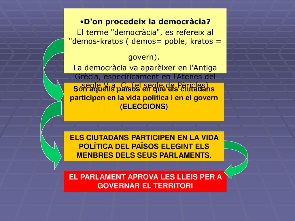 EL PARLAMENT APROVA LES LLEIS PER A GOVERNAR EL TERRITORI