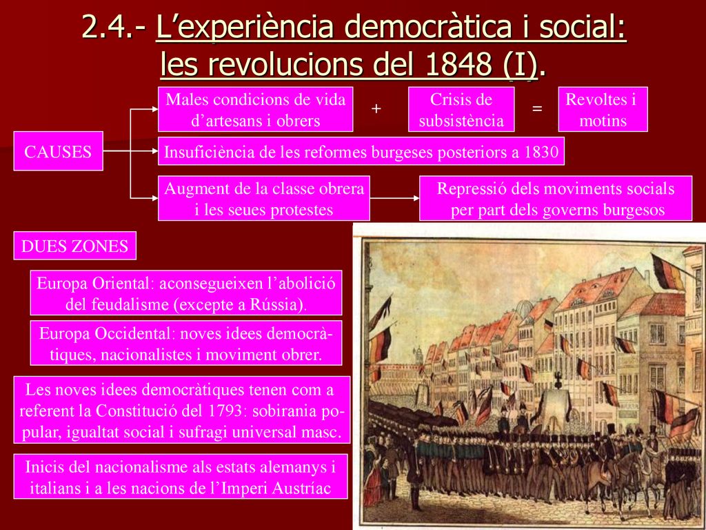 2.4.- L’experiència democràtica i social: les revolucions del 1848 (I).