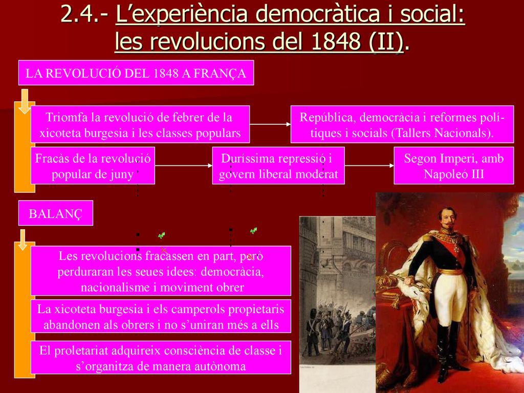 2.4.- L’experiència democràtica i social: les revolucions del 1848 (II).
