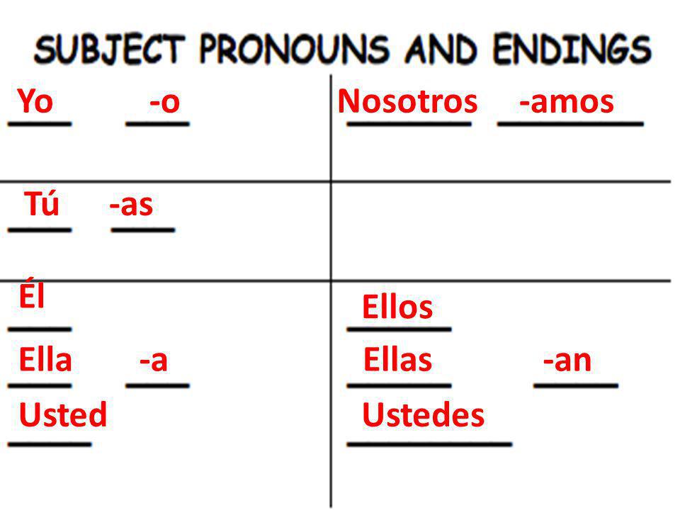 Yo -o Nosotros -amos Tú -as Él Ellos Ella -a Ellas -an Usted Ustedes