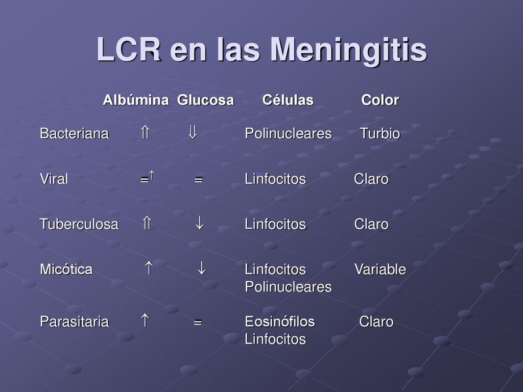 LCR en las Meningitis Albúmina Glucosa Células Color