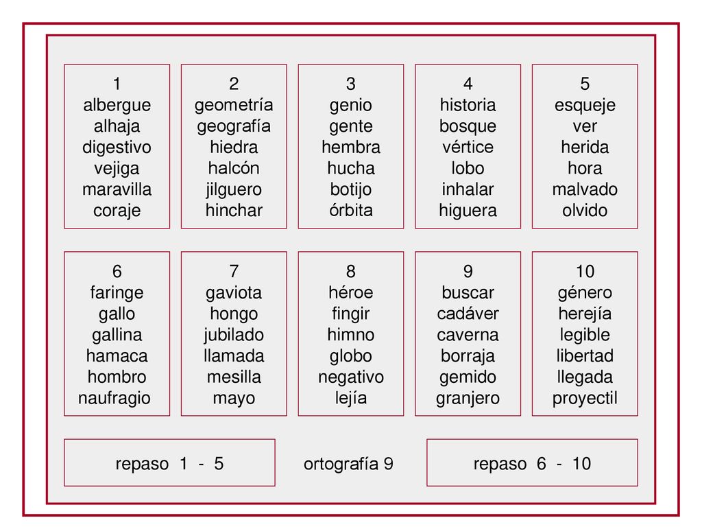 1 albergue. alhaja. digestivo. vejiga. maravilla. coraje. 2. geometría. geografía. hiedra.