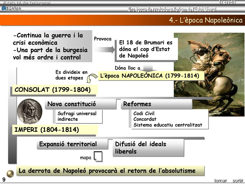 4.- L’època Napoleònica -Continua la guerra i la crisi econòmica