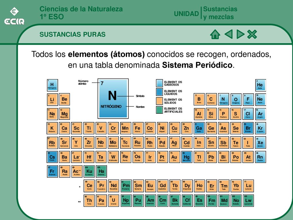 Sustancias y mezclas Ciencias de la Naturaleza. 1º ESO. UNIDAD. SUSTANCIAS PURAS.