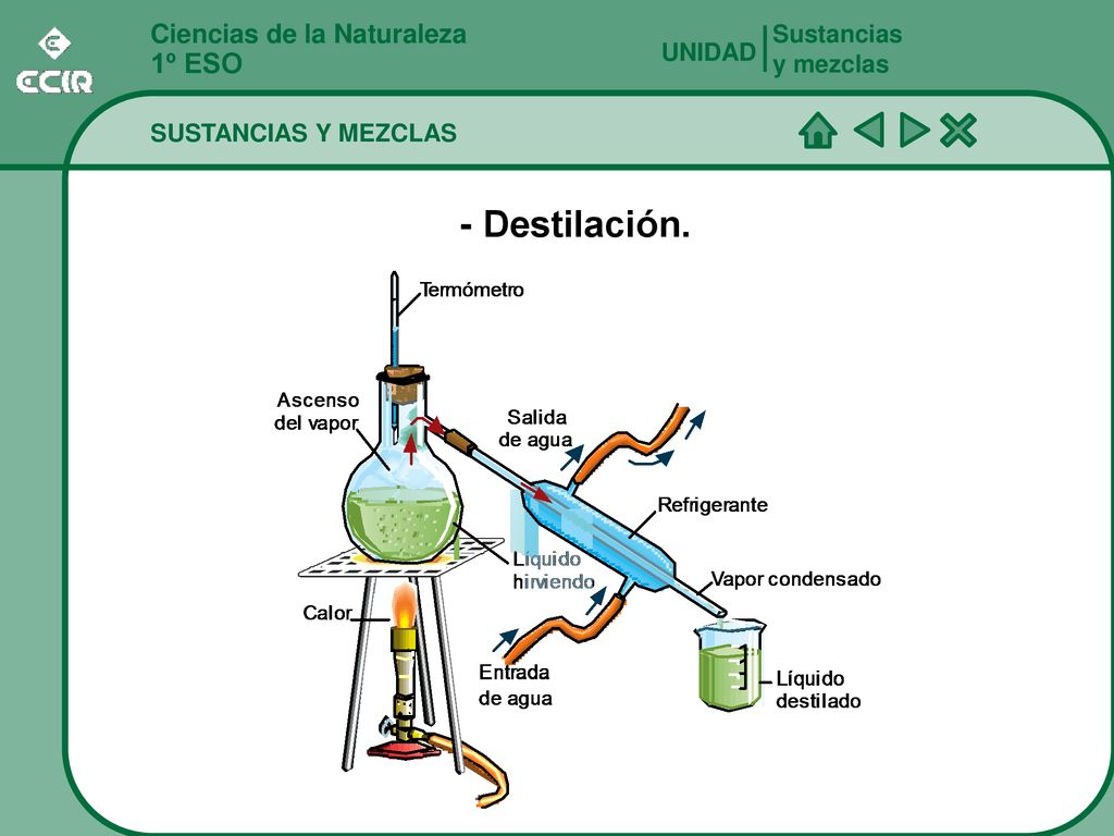 - Destilación. 1º ESO Ciencias de la Naturaleza Sustancias y mezclas