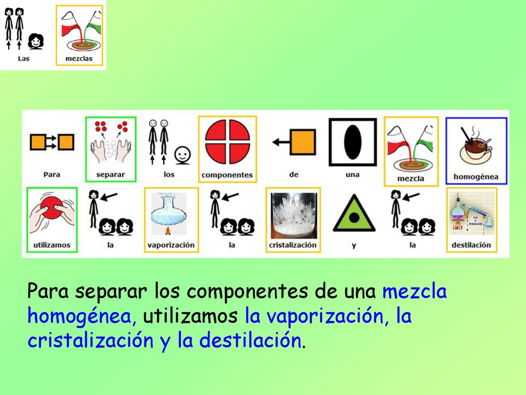 Para separar los componentes de una mezcla homogénea, utilizamos la vaporización, la cristalización y la destilación.