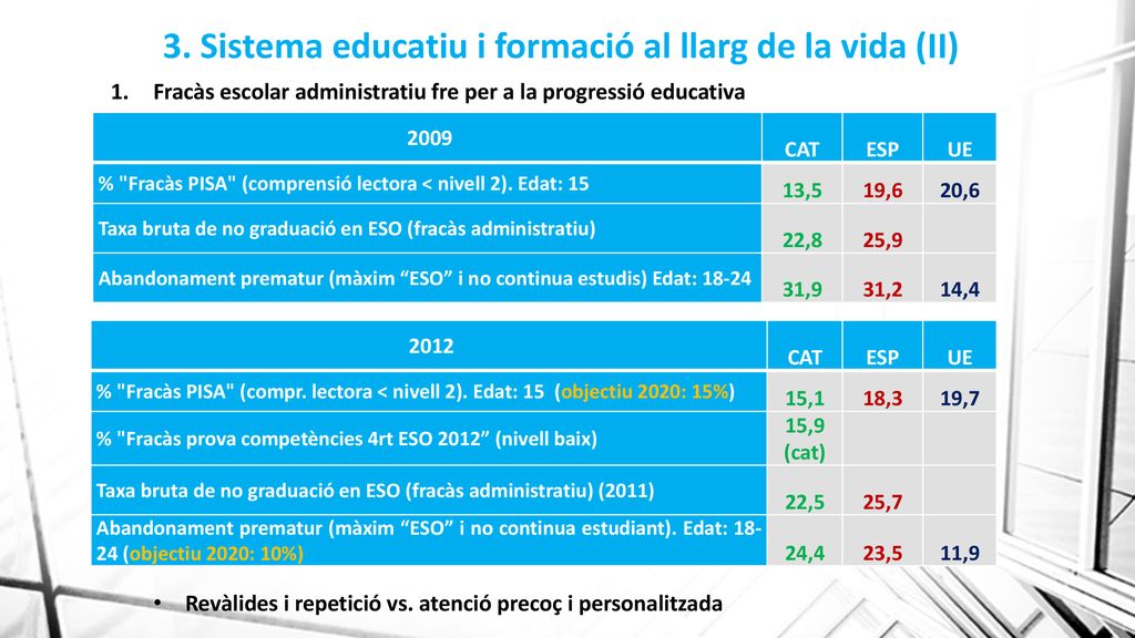 3. Sistema educatiu i formació al llarg de la vida (II)