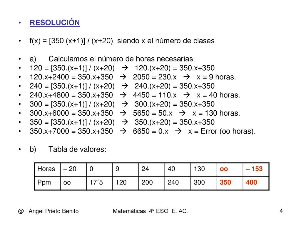 f(x) = [350.(x+1)] / (x+20), siendo x el número de clases
