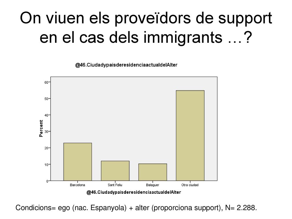On viuen els proveïdors de support en el cas dels immigrants …