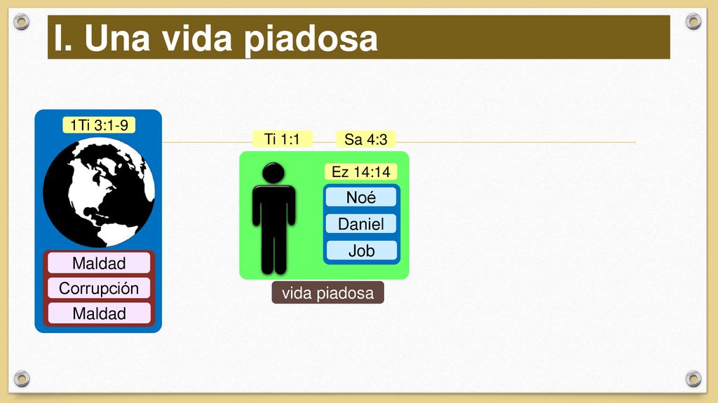 I. Una vida piadosa Noé Daniel Job Maldad Corrupción vida piadosa