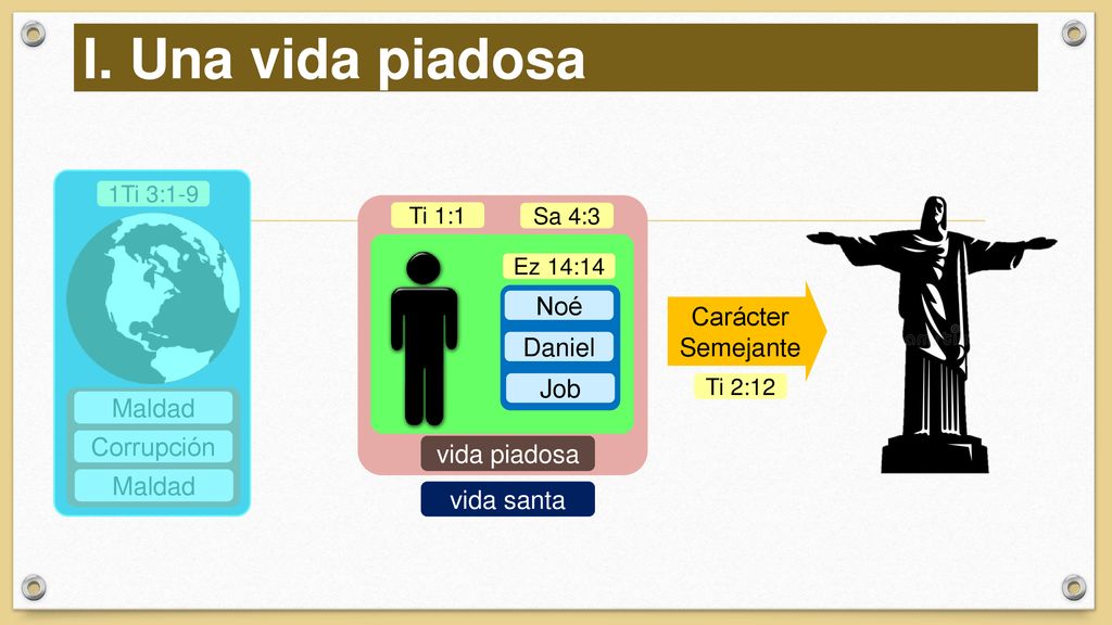 I. Una vida piadosa Noé Carácter Semejante Daniel Job Maldad