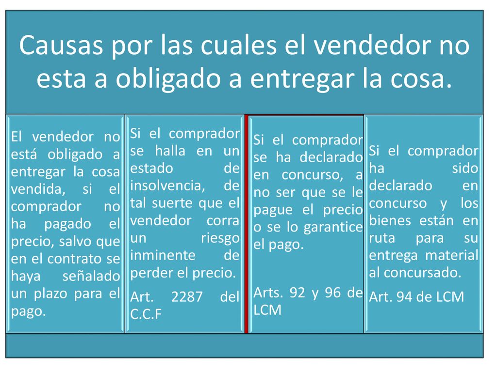 Causas por las cuales el vendedor no esta a obligado a entregar la cosa.