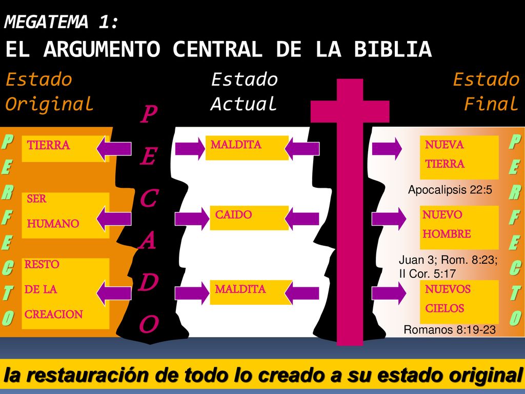 la restauración de todo lo creado a su estado original