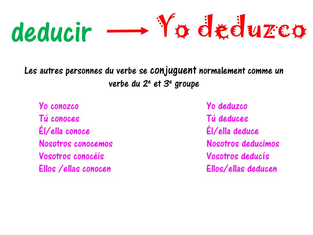 deducir Yo deduzco. Les autres personnes du verbe se conjuguent normalement comme un verbe du 2e et 3e groupe.