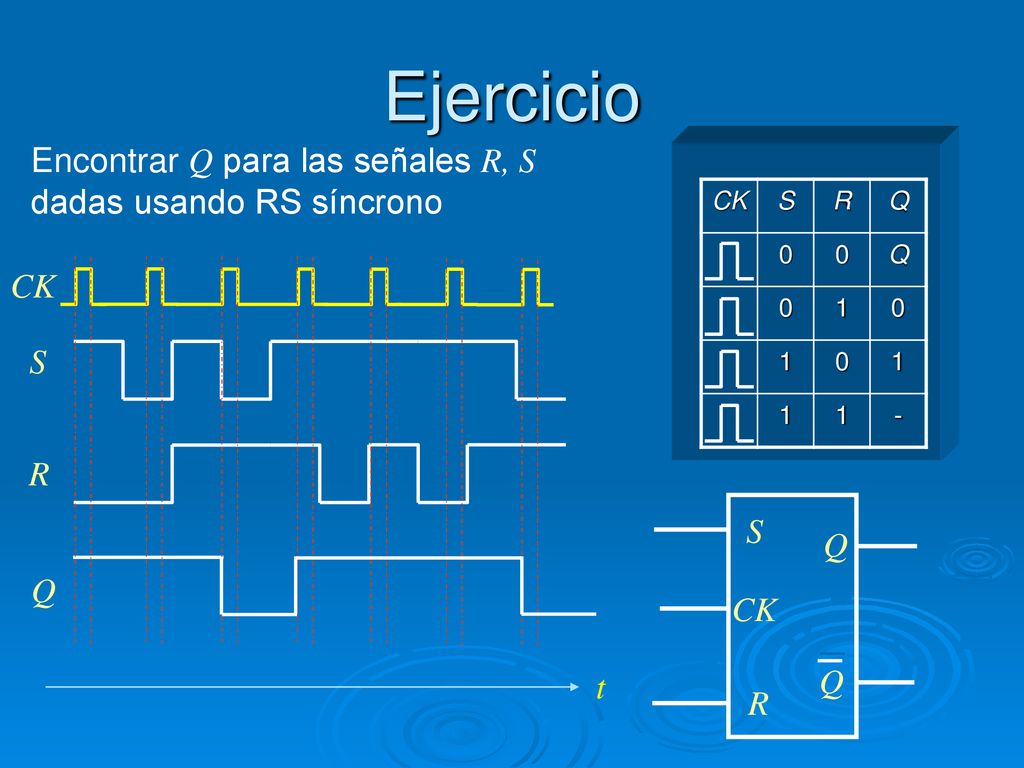 Ejercicio Encontrar Q para las señales R, S dadas usando RS síncrono