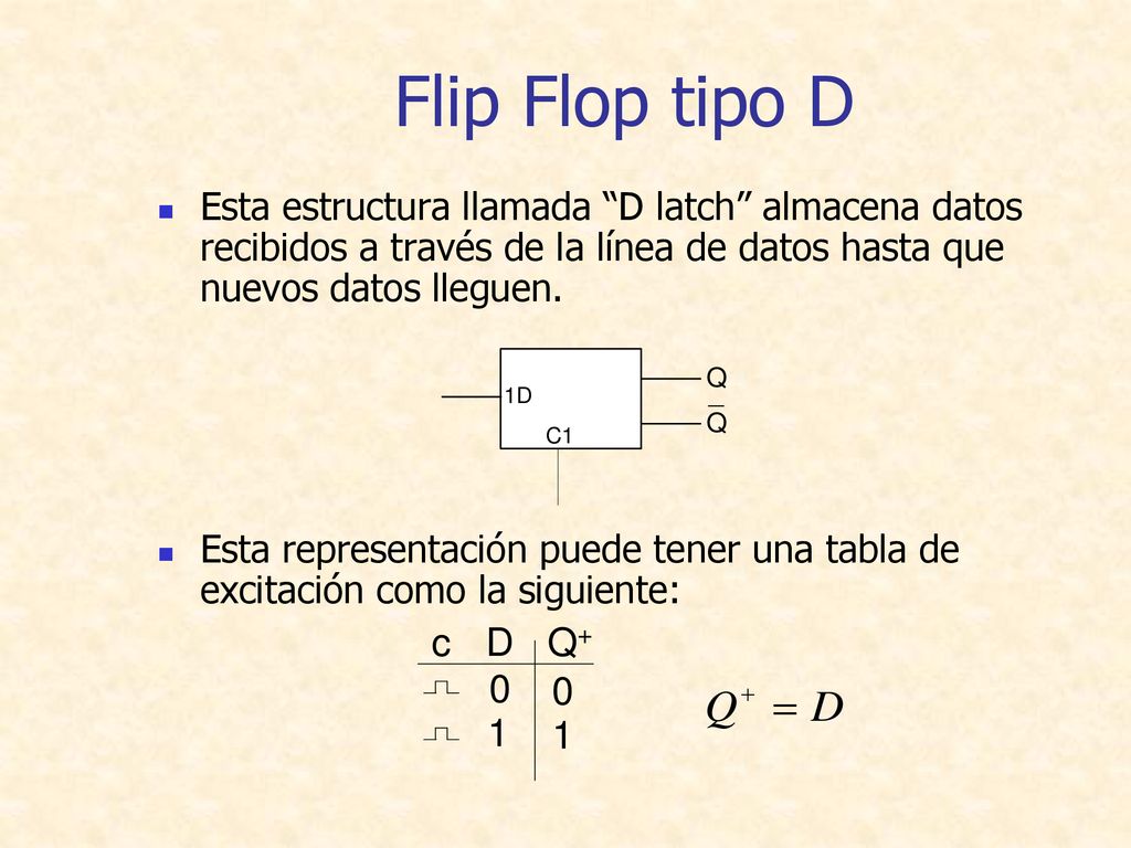 Flip Flop tipo D Esta estructura llamada D latch almacena datos recibidos a través de la línea de datos hasta que nuevos datos lleguen.
