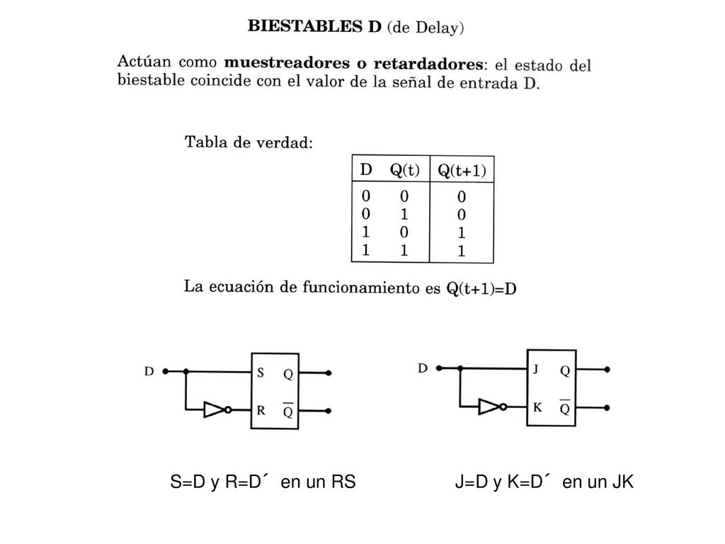 S=D y R=D´ en un RS J=D y K=D´ en un JK