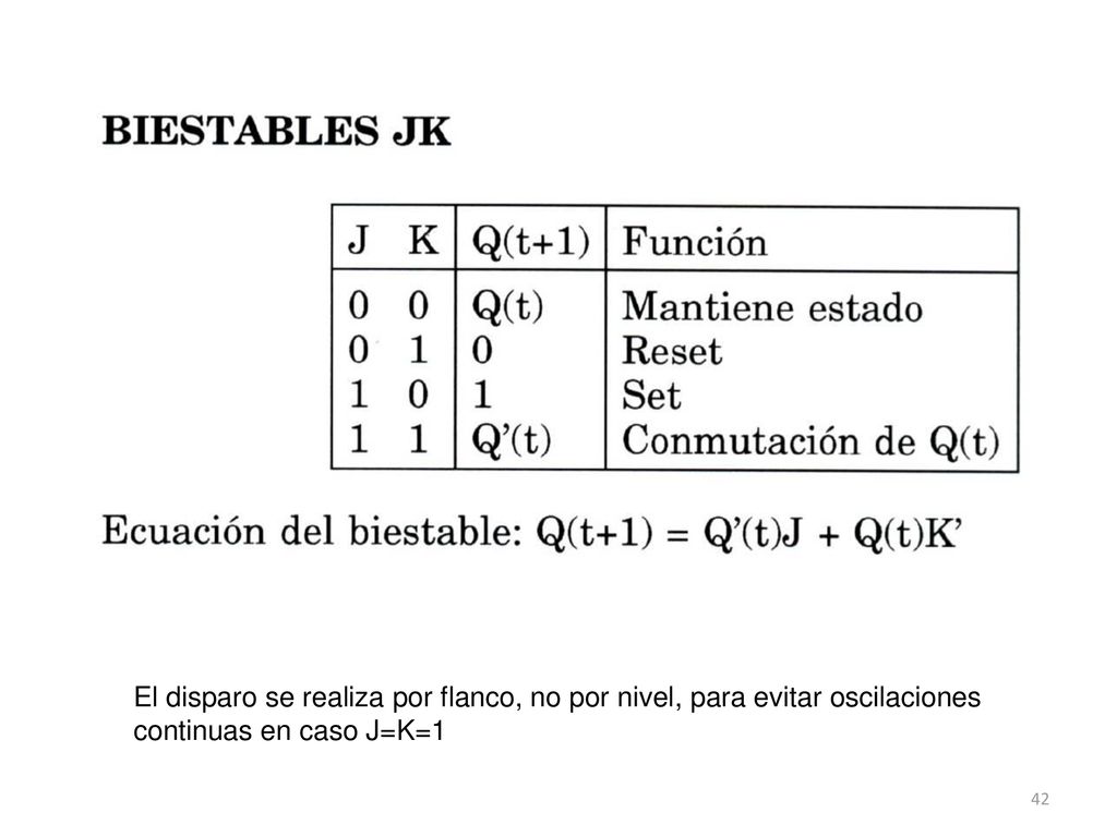 El disparo se realiza por flanco, no por nivel, para evitar oscilaciones continuas en caso J=K=1