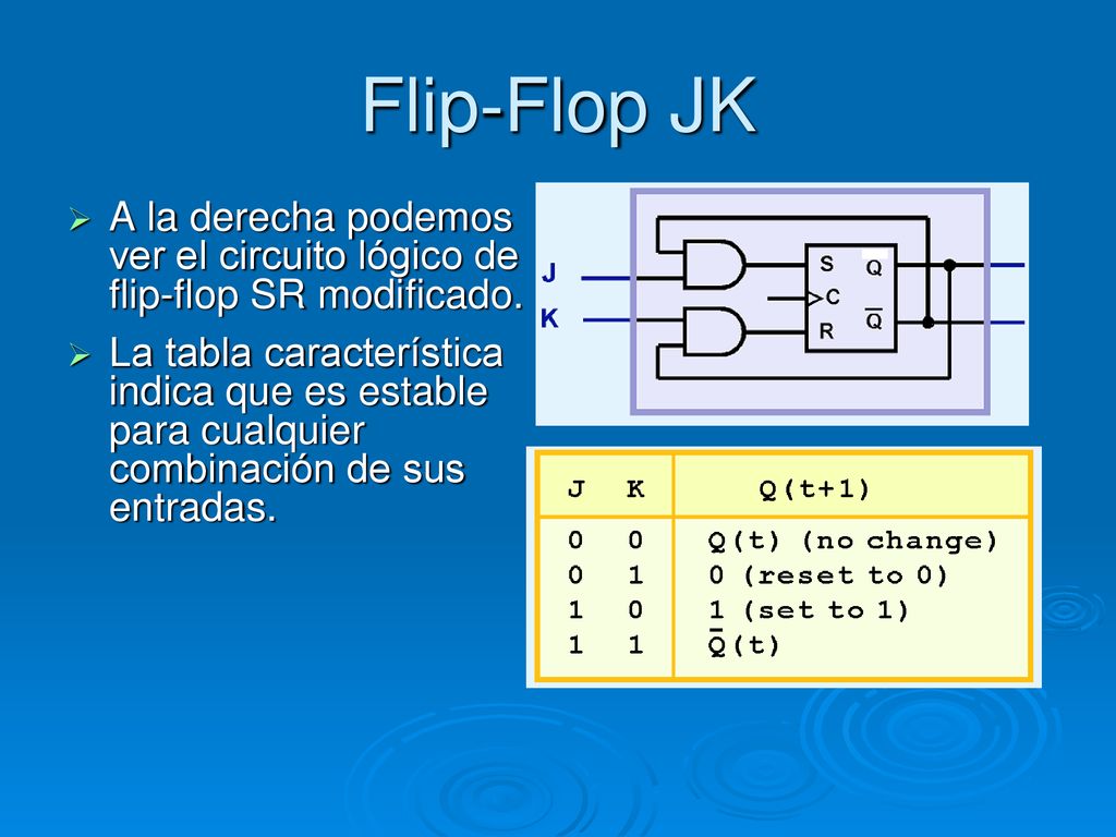 Flip-Flop JK A la derecha podemos ver el circuito lógico de flip-flop SR modificado.