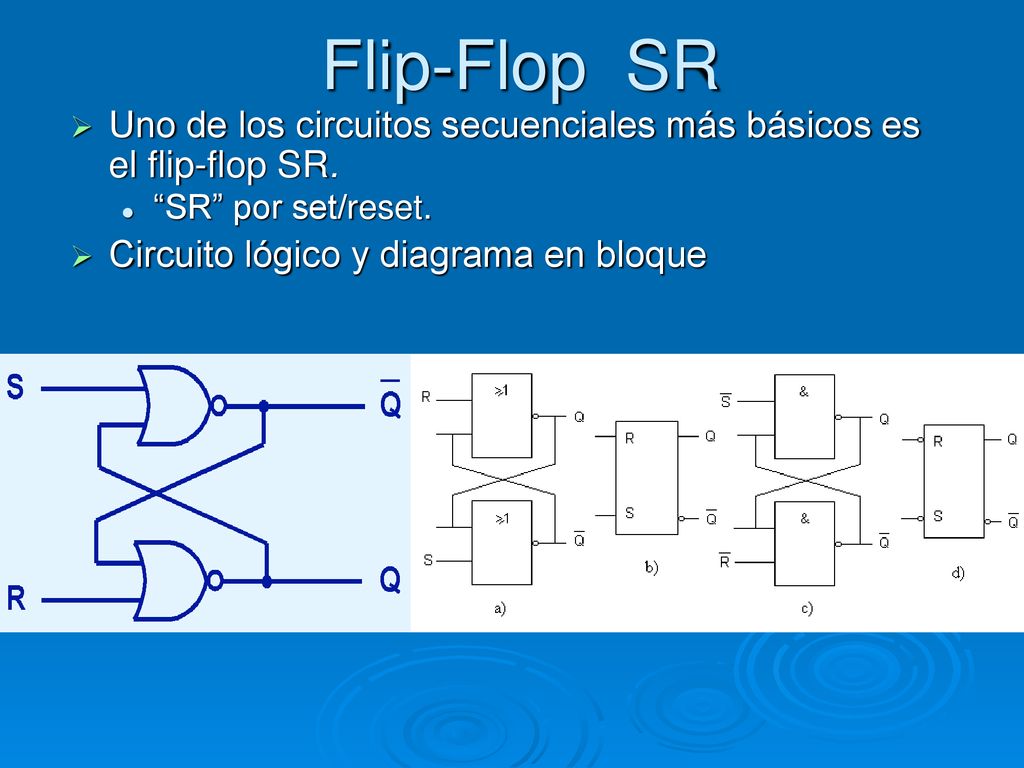 Flip-Flop SR Uno de los circuitos secuenciales más básicos es el flip-flop SR. SR por set/reset.