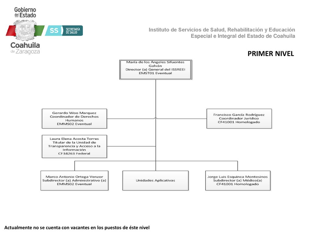 PRIMER NIVEL Actualmente no se cuenta con vacantes en los puestos de éste nivel