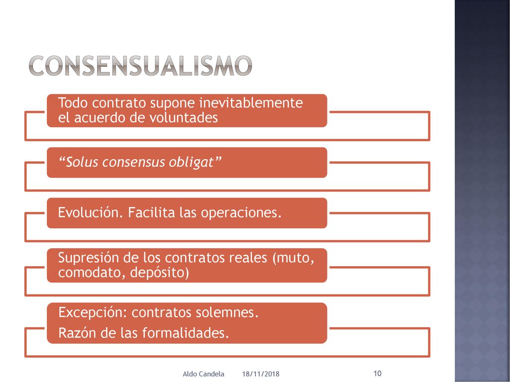 Consensualismo Todo contrato supone inevitablemente el acuerdo de voluntades. Solus consensus obligat